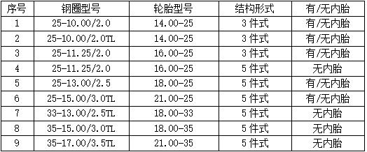港口機(jī)械車輪